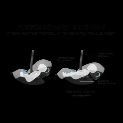 Balios S Lux + Cloud G Pro Travel System