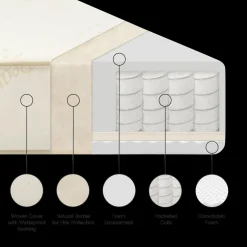 Beautyrest Black Supreme 2-Stage Crib and Toddler Mattress