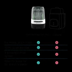 Bottle Washer Pro