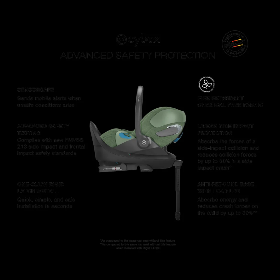Cloud T Comfort Extend Infant Car Seat with SensorSafe