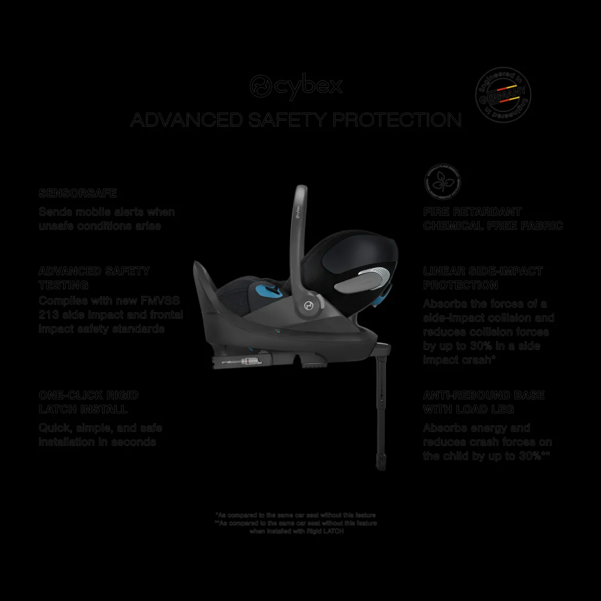 Cloud T Comfort Extend Infant Car Seat with SensorSafe