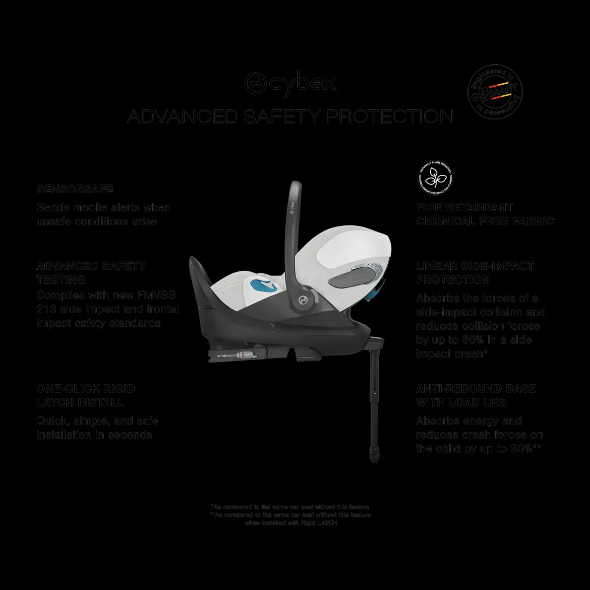Cloud T Comfort Extend Infant Car Seat with SensorSafe