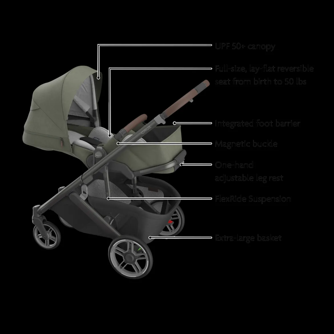 Cruz V3 Stroller