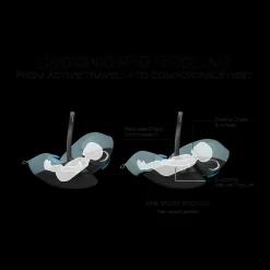 eGazelle S Stroller + Cloud G Pro Travel System