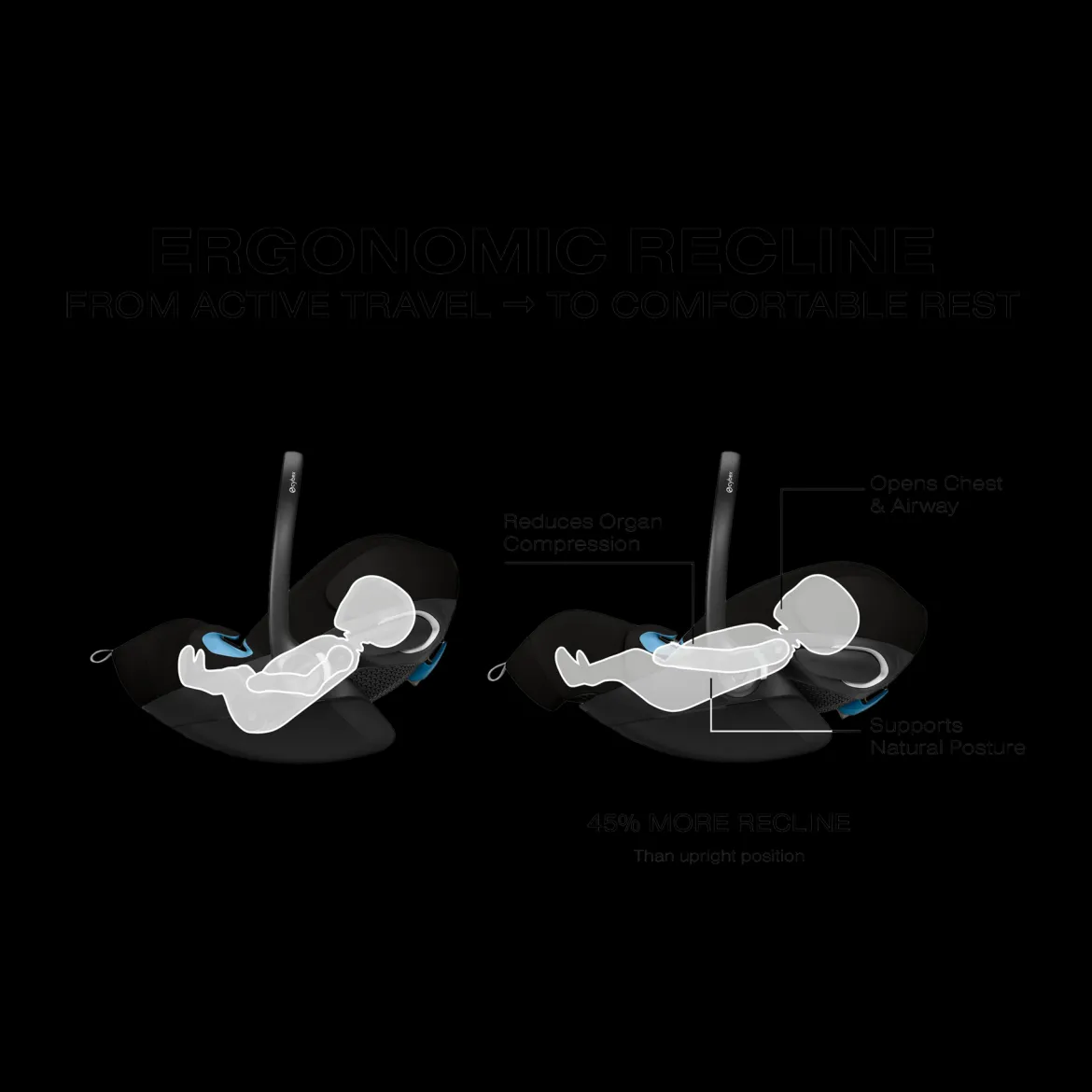 eGazelle S Stroller + Cloud G Pro Travel System