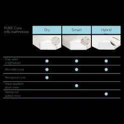 Hudson Crib & Pure Core Mattress Bundle