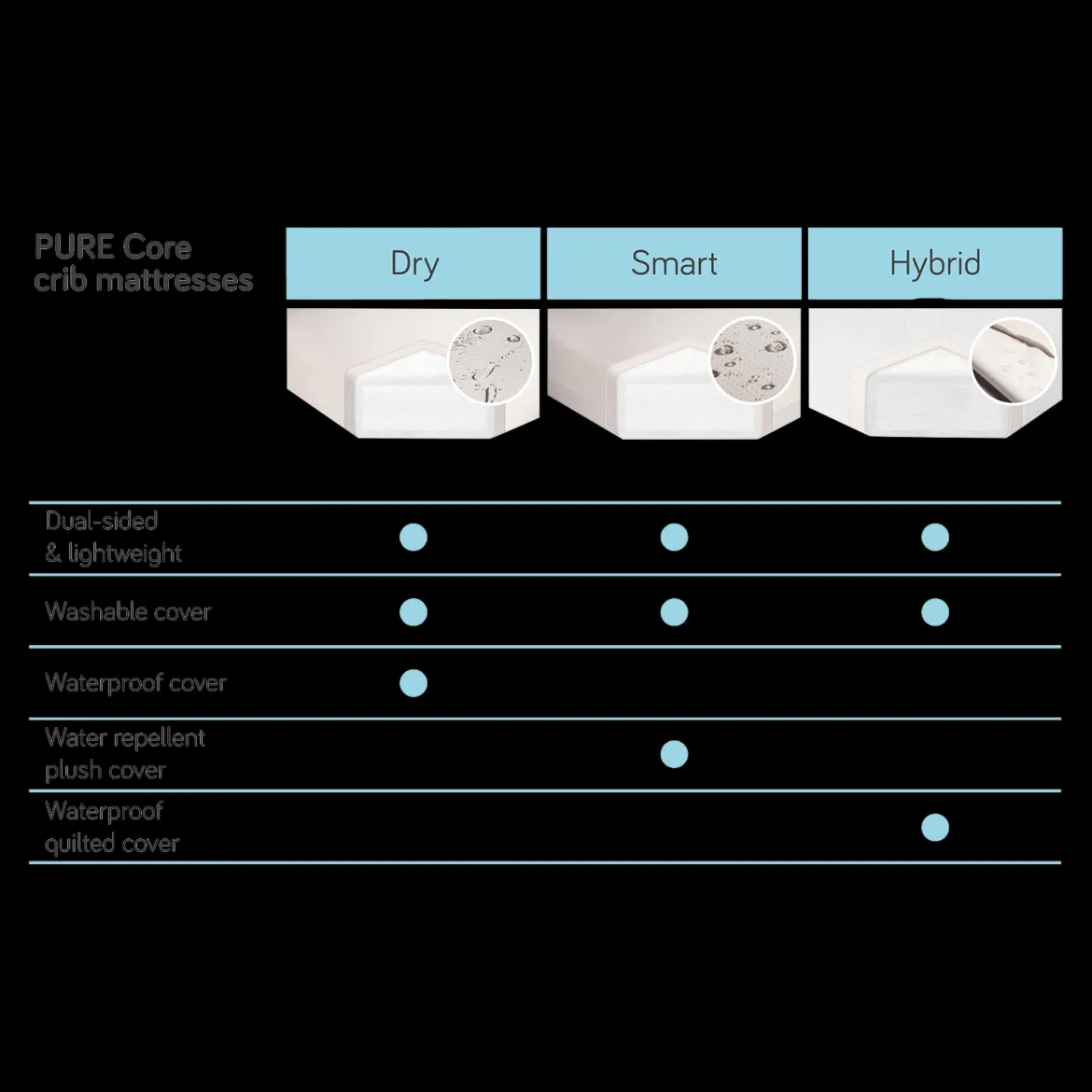 Hudson Crib & Pure Core Mattress Bundle