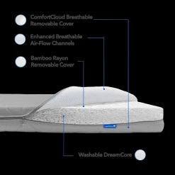 Mini Crib Size ComfortCloud 2-Stage Mattress