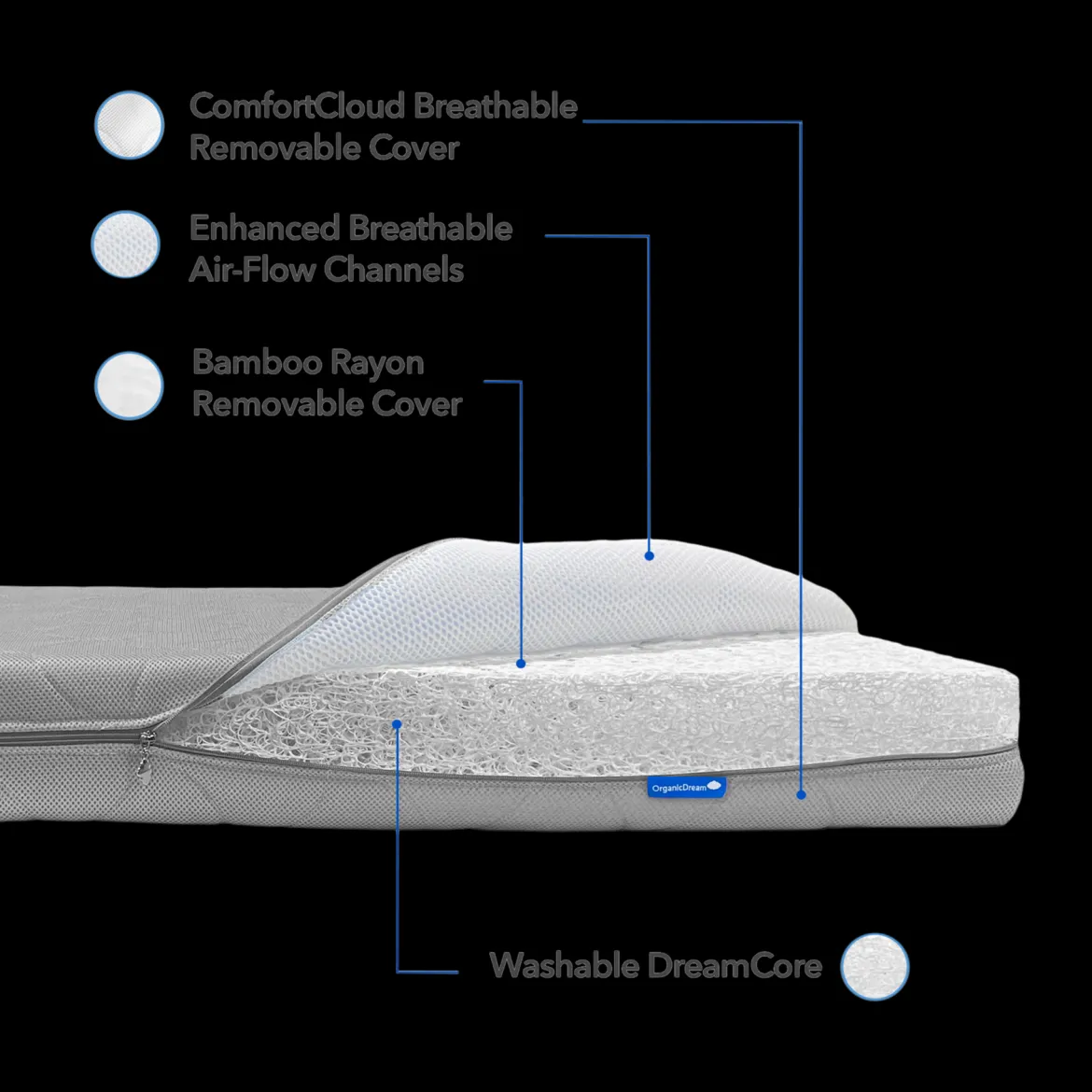Mini Crib Size ComfortCloud 2-Stage Mattress