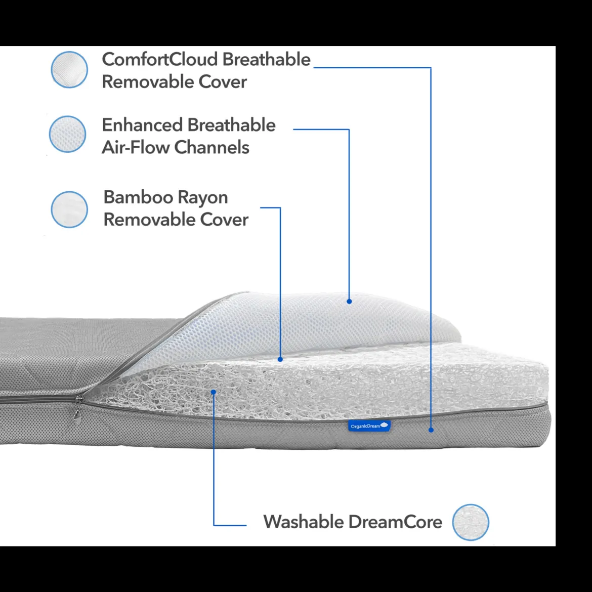 Mini Crib Size ComfortCloud 2-Stage Mattress