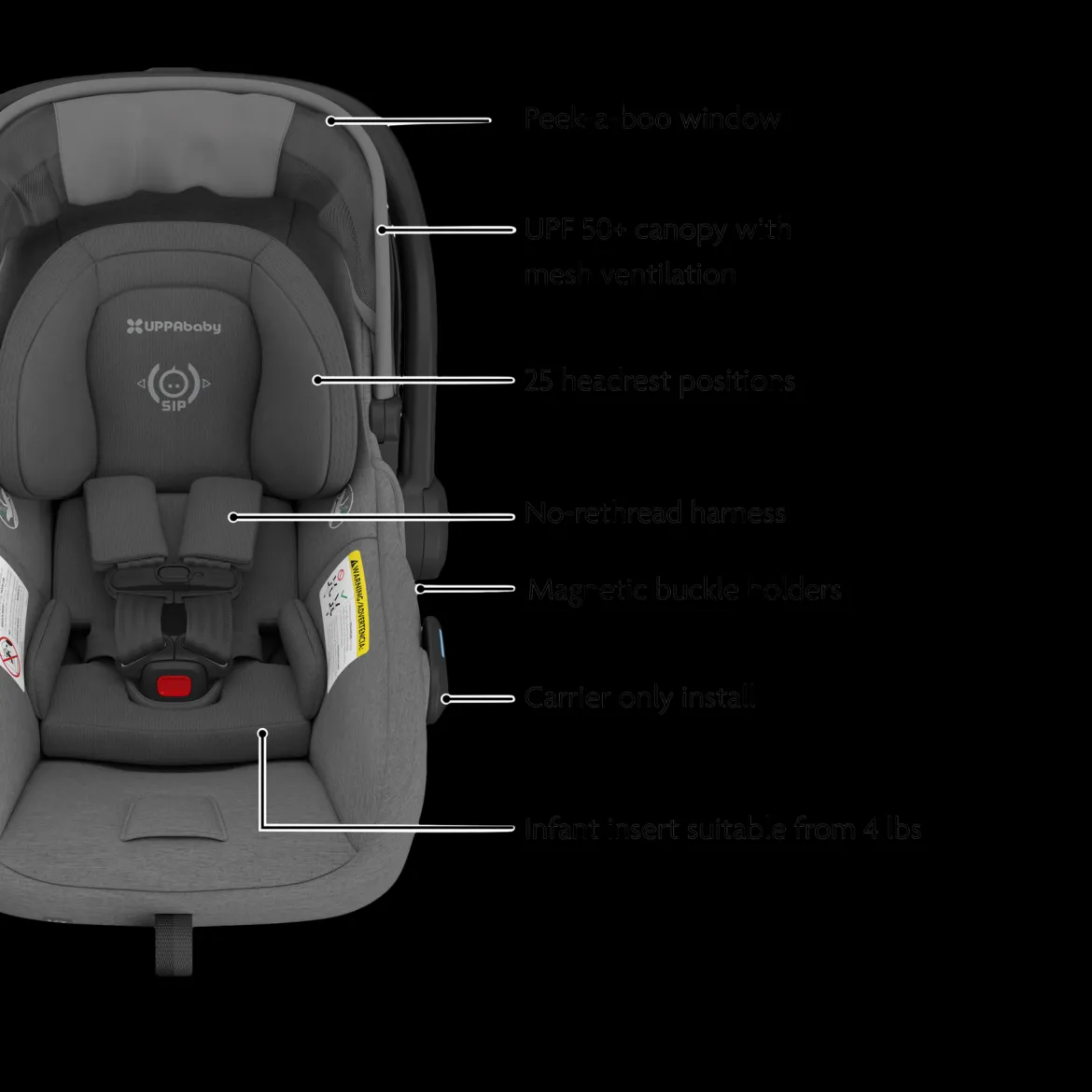Minu V3 Stroller, Mesa V3 & Car Seat Adapters