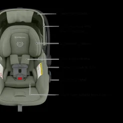 Minu V3 Stroller, Mesa V3 & Car Seat Adapters