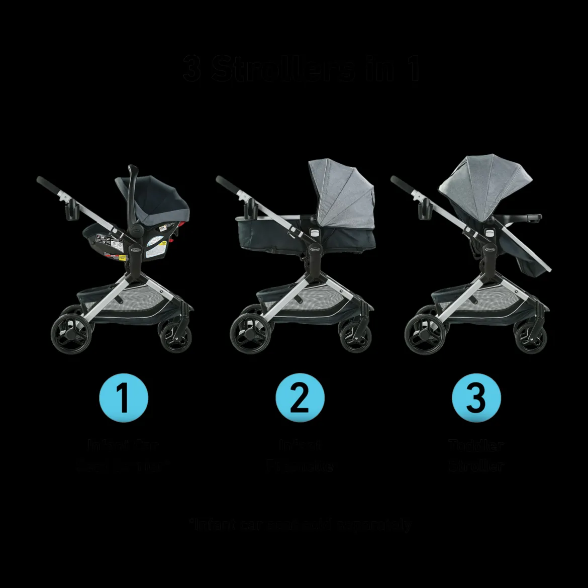 Modes Nest Stroller