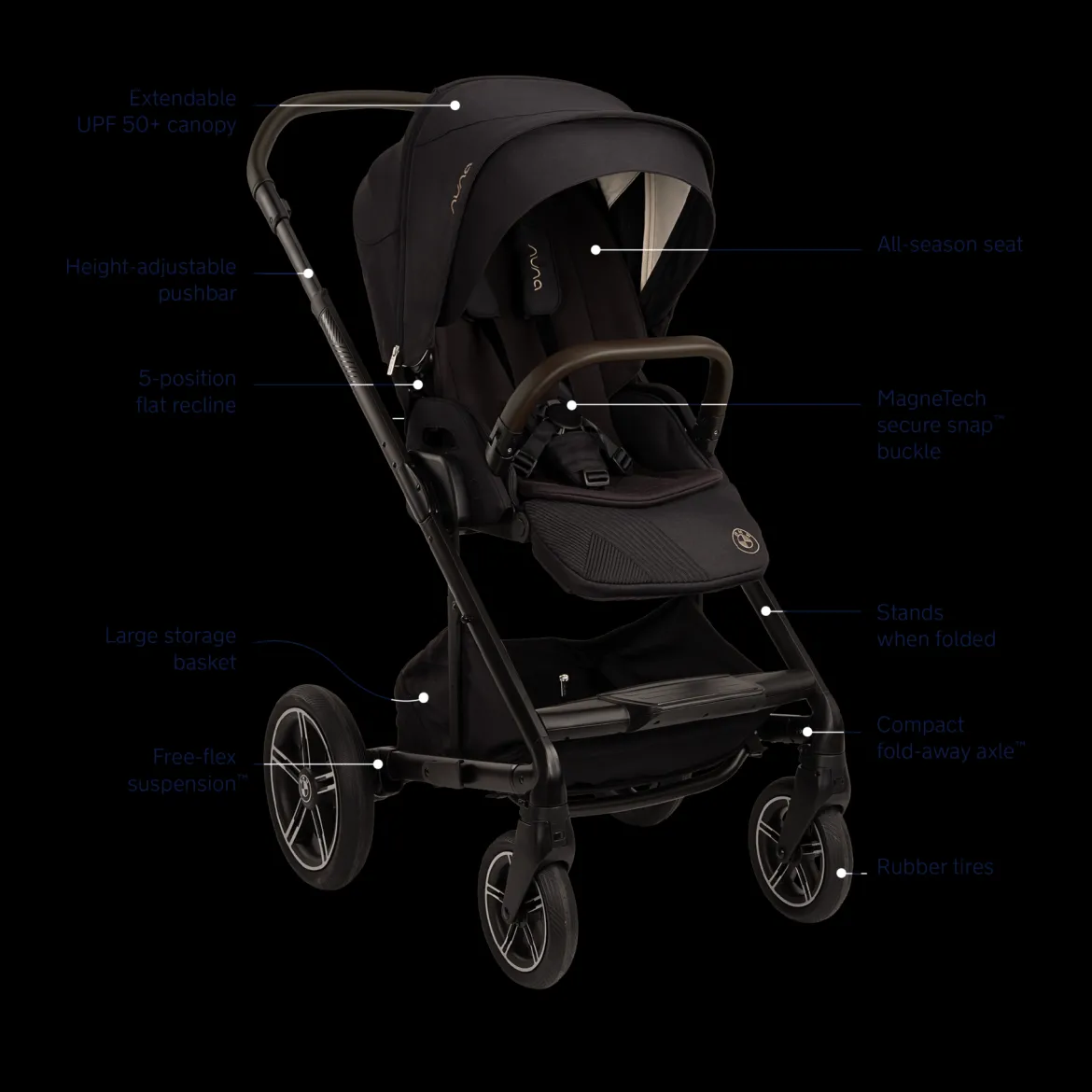 Nuna x BMW MIXX next Stroller