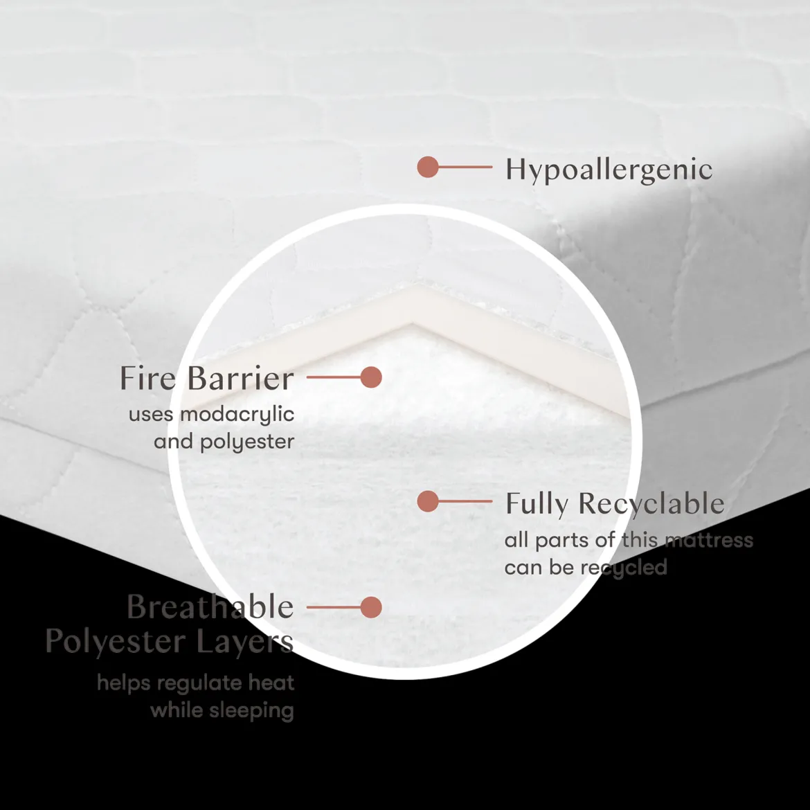 Pure Core Crib Mattress with Hybrid Waterproof Cover