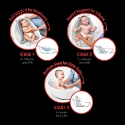 Skip Hop Moby 3-Stage Bath Gift Set