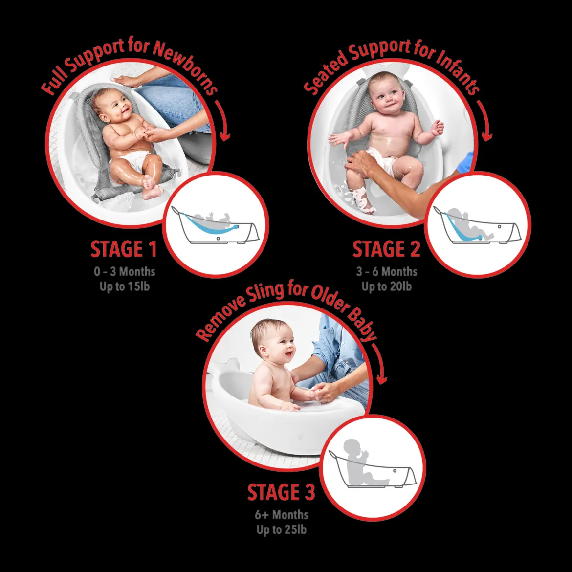 Skip Hop Moby 3-Stage Bath Gift Set