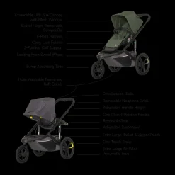 Switch&Jog Jogging Stroller