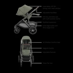 Vista V3 Stroller & Mesa V3 Infant Car Seat Travel System