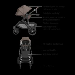 Vista V3 Stroller, RumbleSeat V3 & Upper Adapters