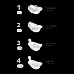 Wave 4-in-1 Bath Tub & Accessories Bundle